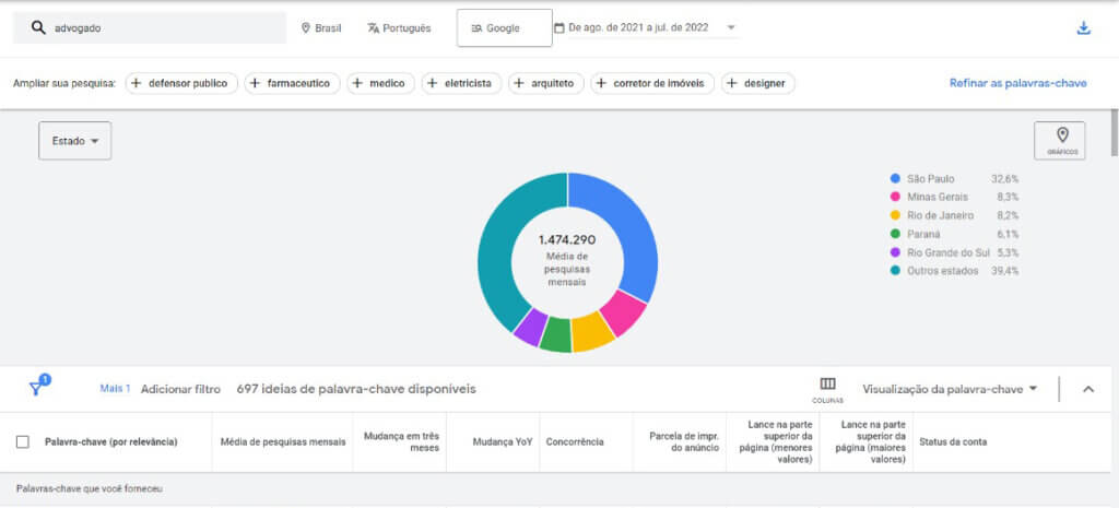 Como dominar a pesquisa de fotos no Google Fotos